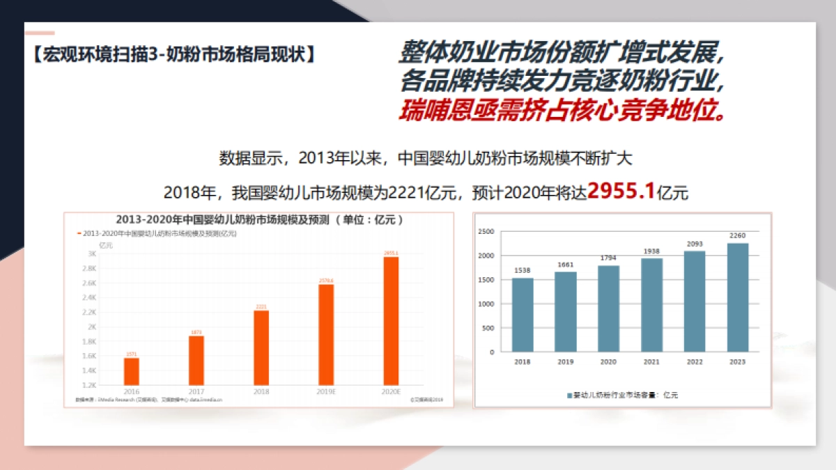蒙牛雅士利 &瑞哺恩双微一抖年度创意方案_第6页