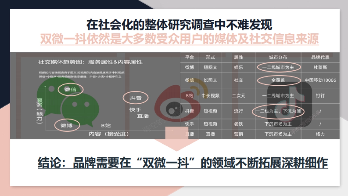 蒙牛雅士利 &瑞哺恩双微一抖年度创意方案_第9页