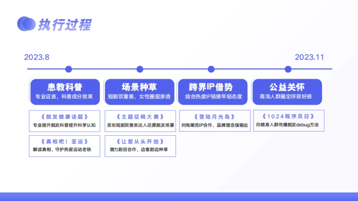 老铁脱发拯救计划_第7页