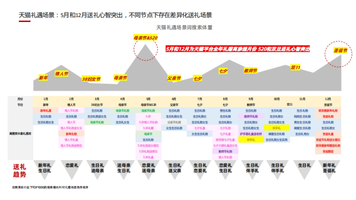 快消年度礼遇场景洞察_第2页