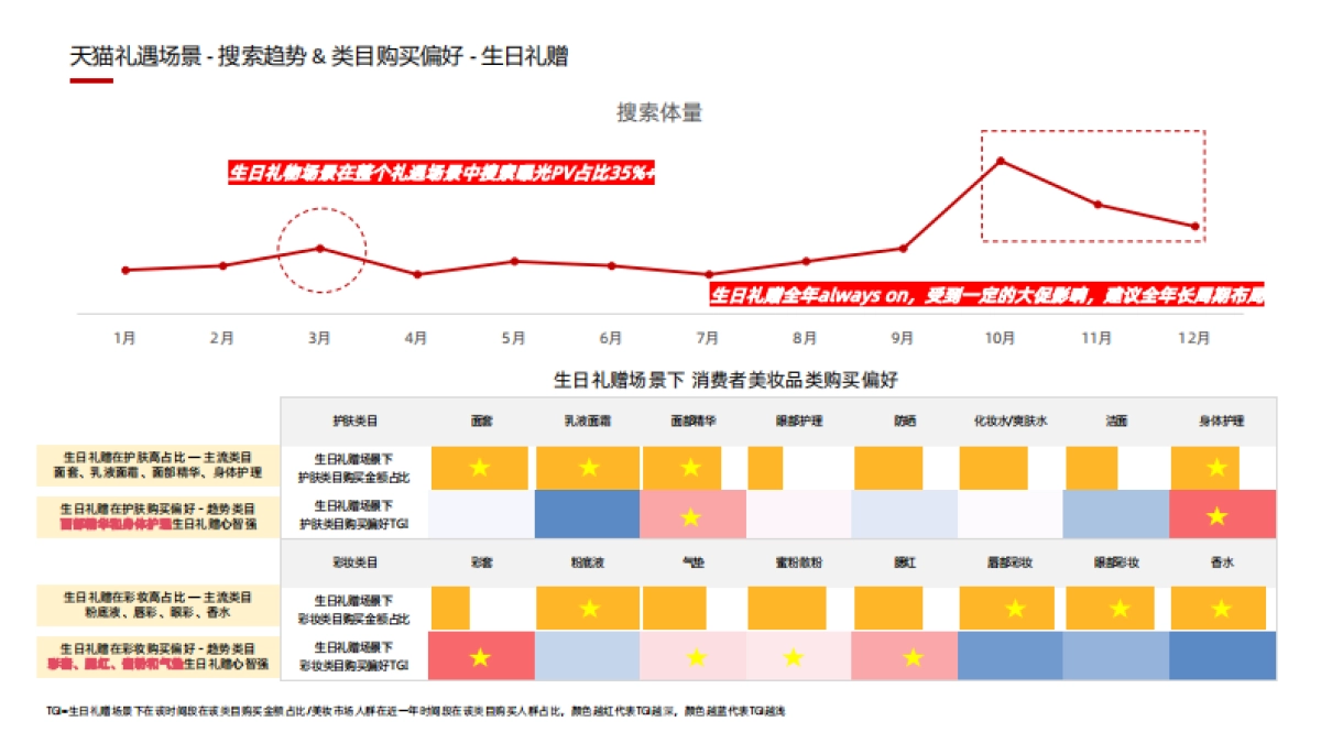 快消年度礼遇场景洞察_第4页