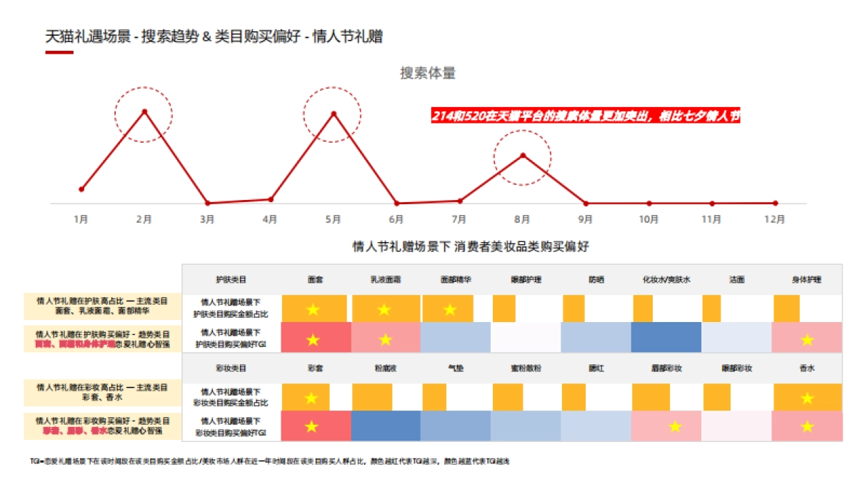 快消年度礼遇场景洞察_第5页