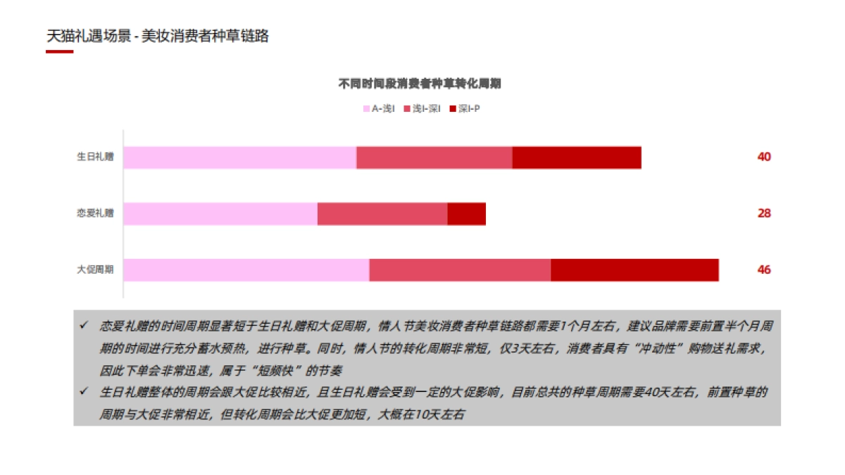 快消年度礼遇场景洞察_第7页