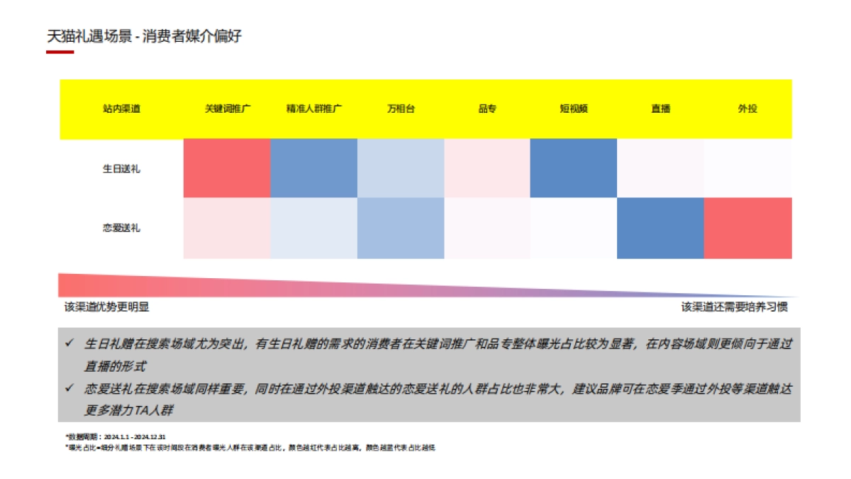 快消年度礼遇场景洞察_第8页