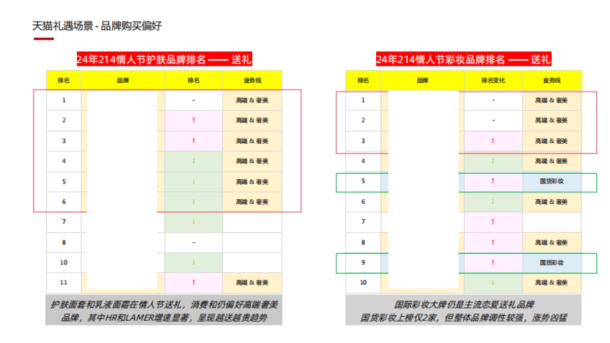 快消年度礼遇场景洞察_第9页