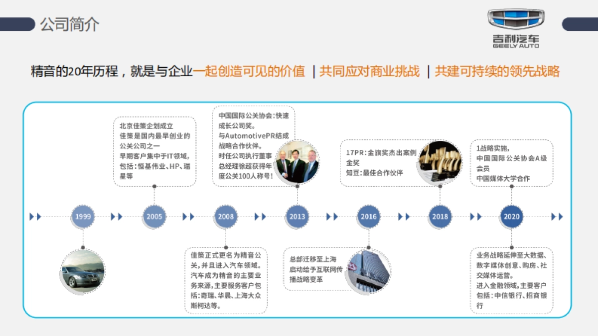 吉利全年社会化媒体内容运营专项_第6页