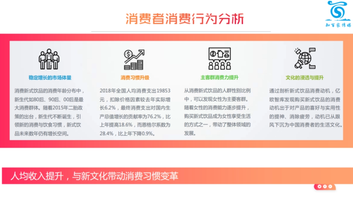 正广和汽水线上年度营销方案_第8页