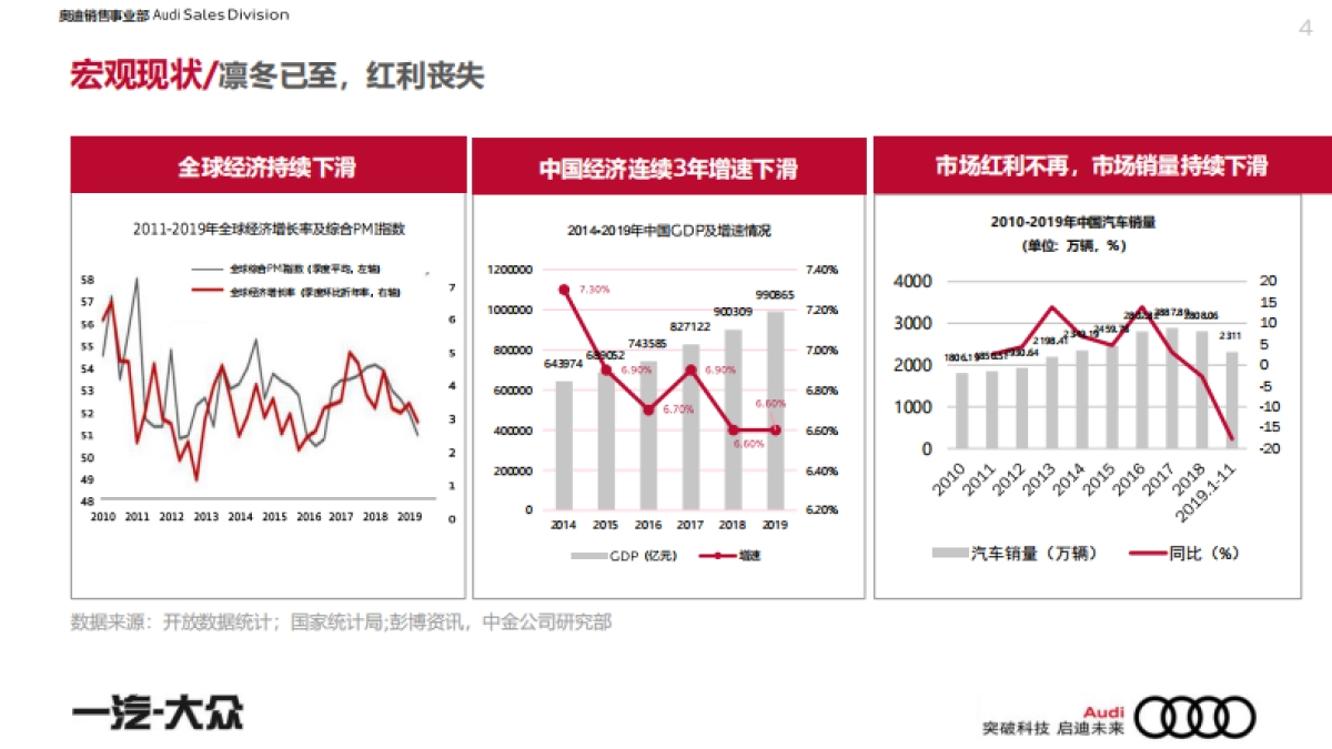 一汽-大众奥迪品牌年度代理公关策略方案_第4页