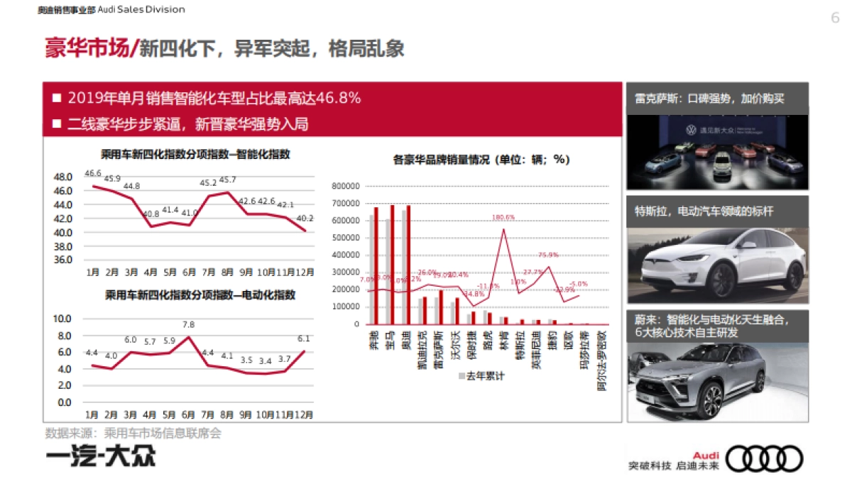 一汽-大众奥迪品牌年度代理公关策略方案_第6页