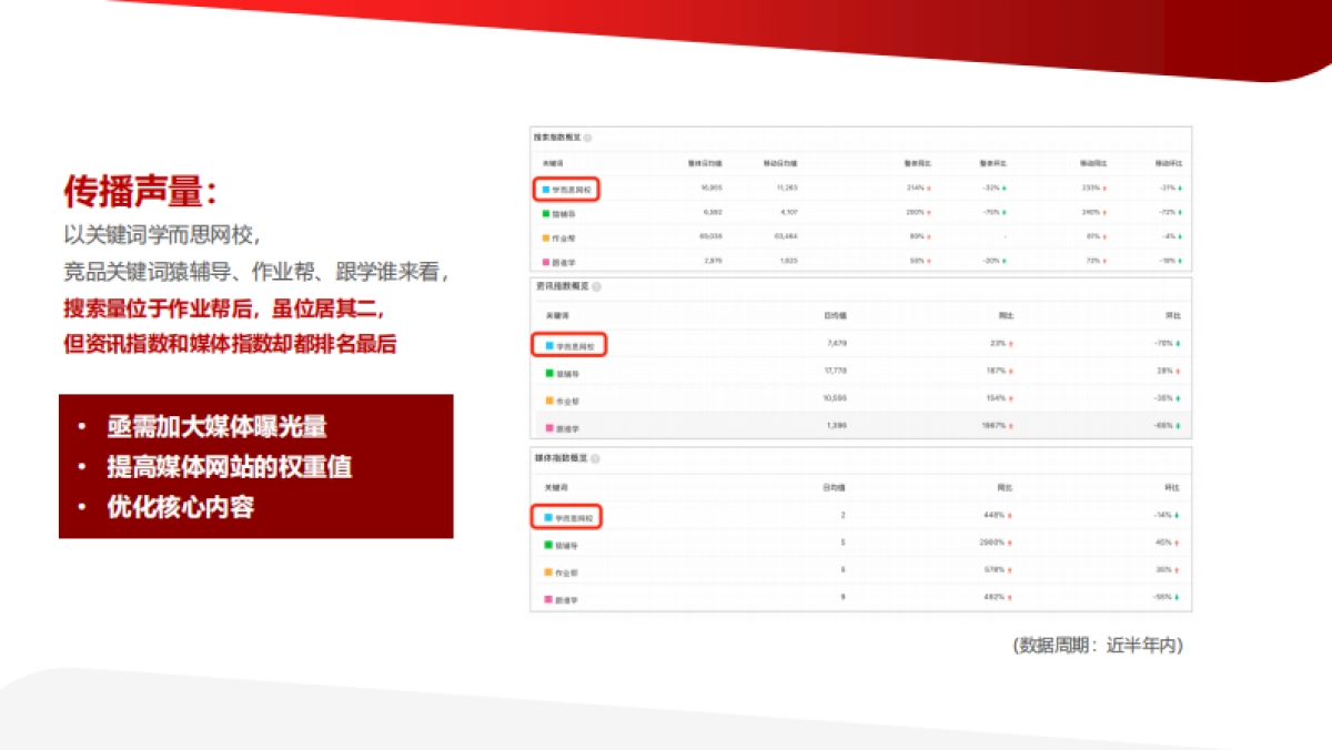 学而思竞标全案年度公关策略+舆情监测+SEO优化+新媒体运营_第10页