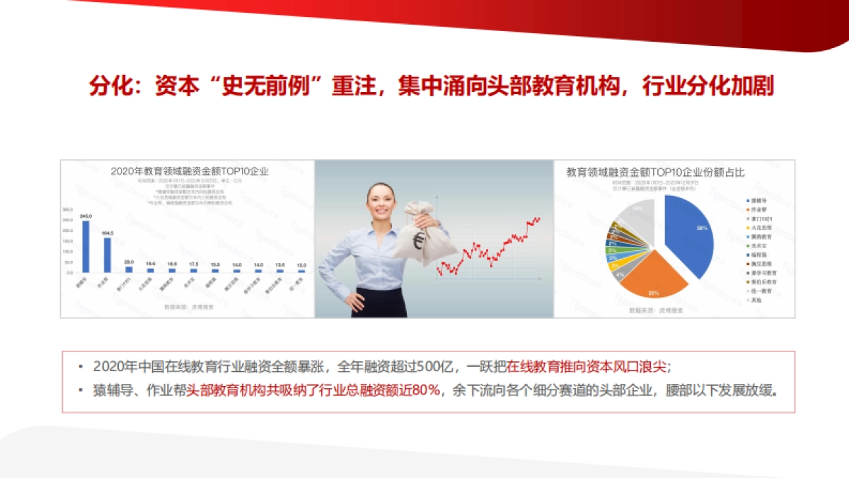 学而思竞标全案年度公关策略+舆情监测+SEO优化+新媒体运营_第5页