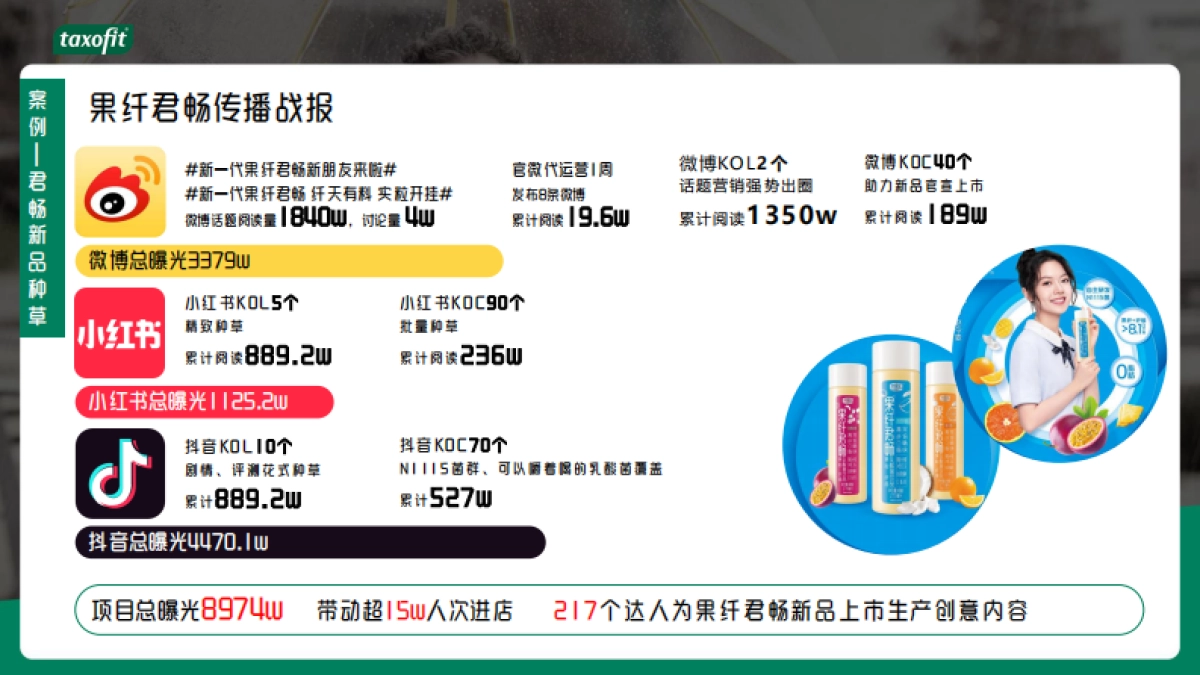 维生素品牌种草传播、圈层营销方案&预算_第5页