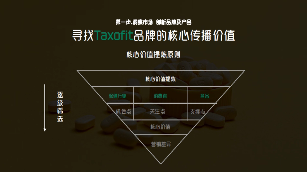 维生素品牌种草传播、圈层营销方案&预算_第9页