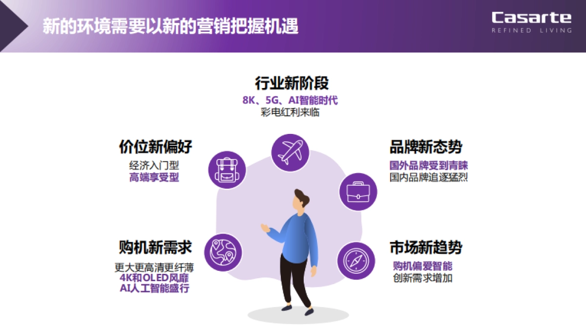 2020【奥美】海尔电视年度整合营销策略方案_第6页