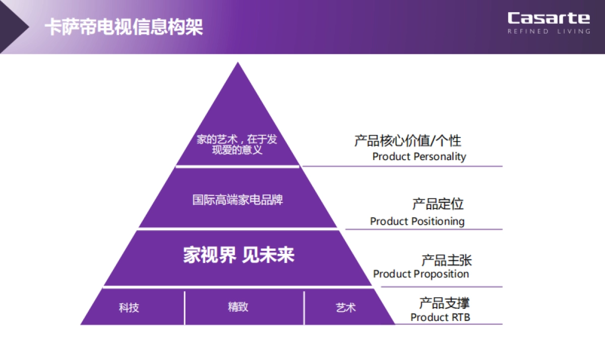 2020【奥美】海尔电视年度整合营销策略方案_第8页