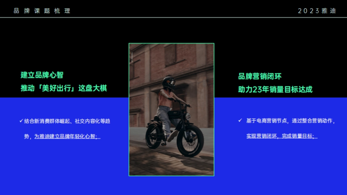 【Zoe】雅迪2023年度营销方案_第4页