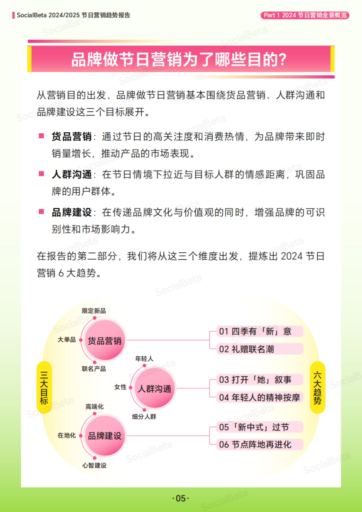 【2025】SocialBeta节日营销趋势报告_第8页