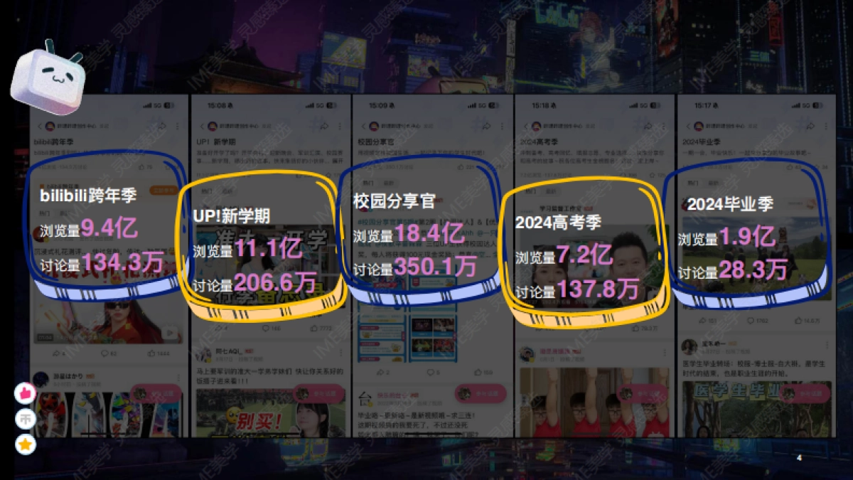 《2025年bilibili节点营销规划-创作者平台》_第5页