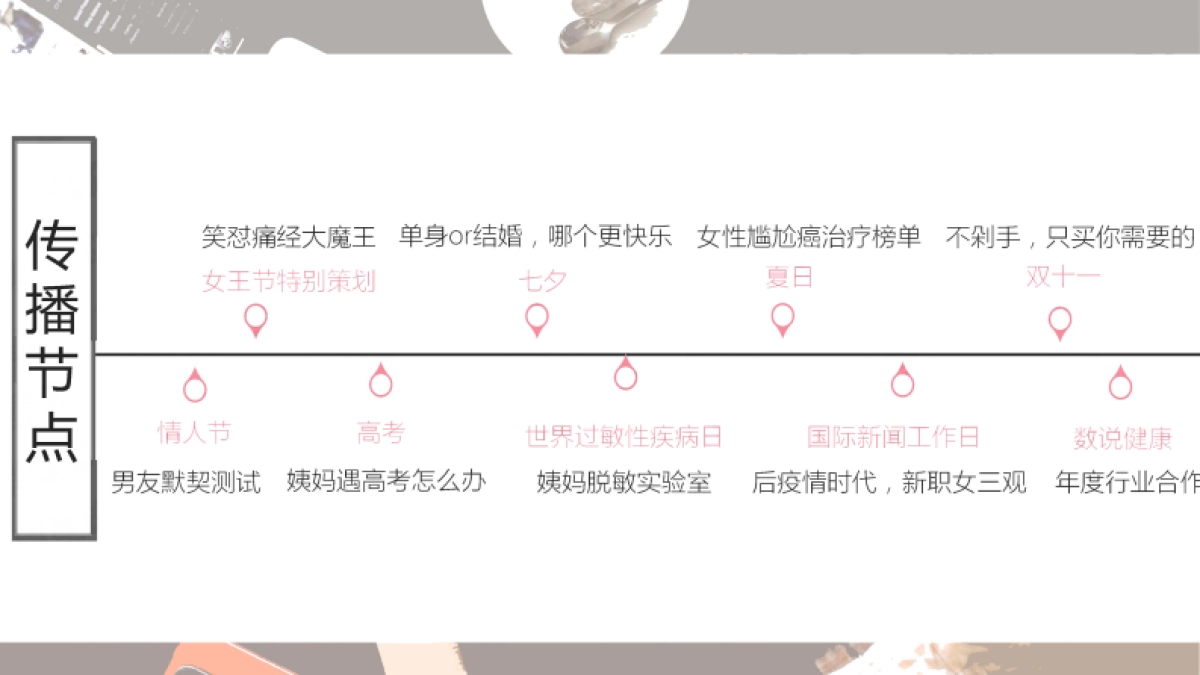 大姨妈APP年度活动规划带货 种草_第2页