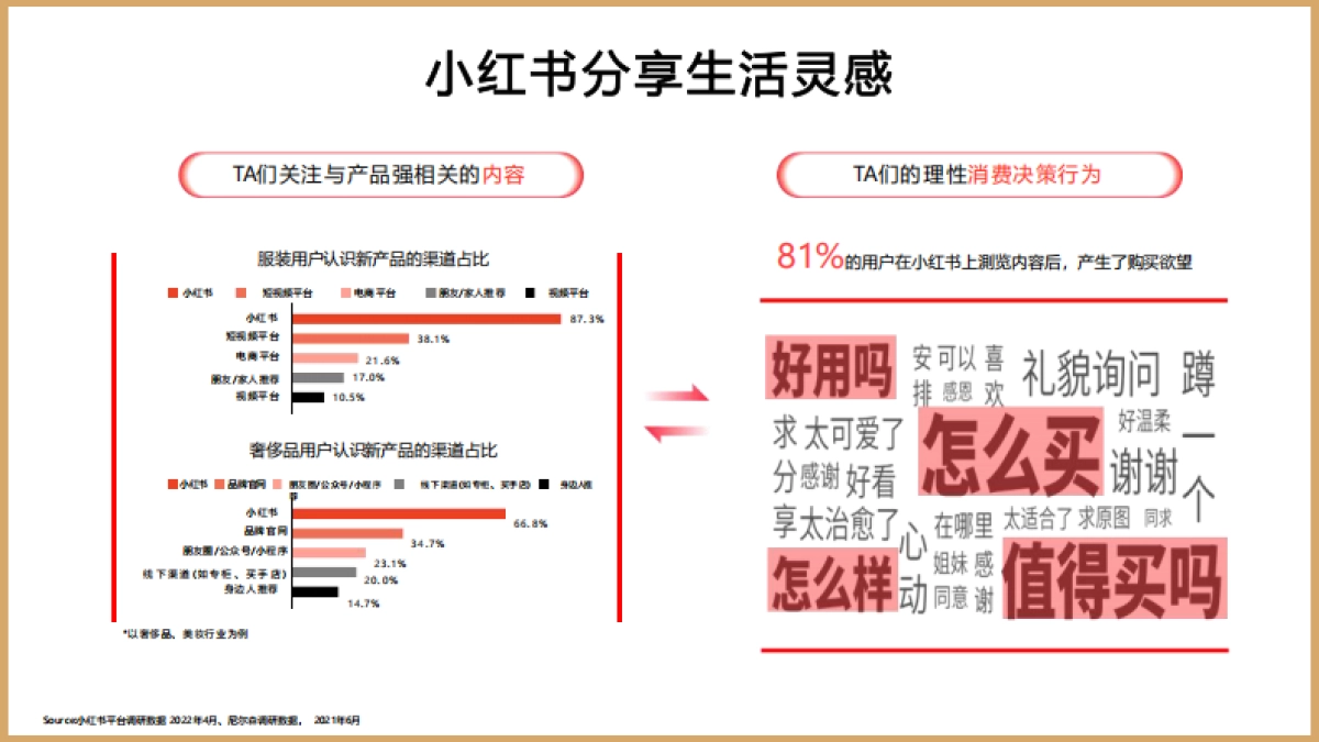 大希地 -年度投放规划-优化版 4.13_第3页
