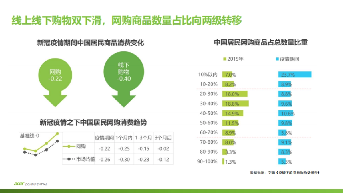 Acer 笔记本整合营销年度战略策划方案_第3页
