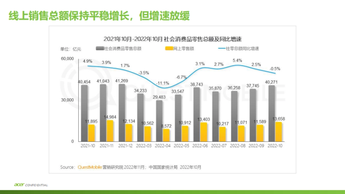 Acer 笔记本整合营销年度战略策划方案_第4页