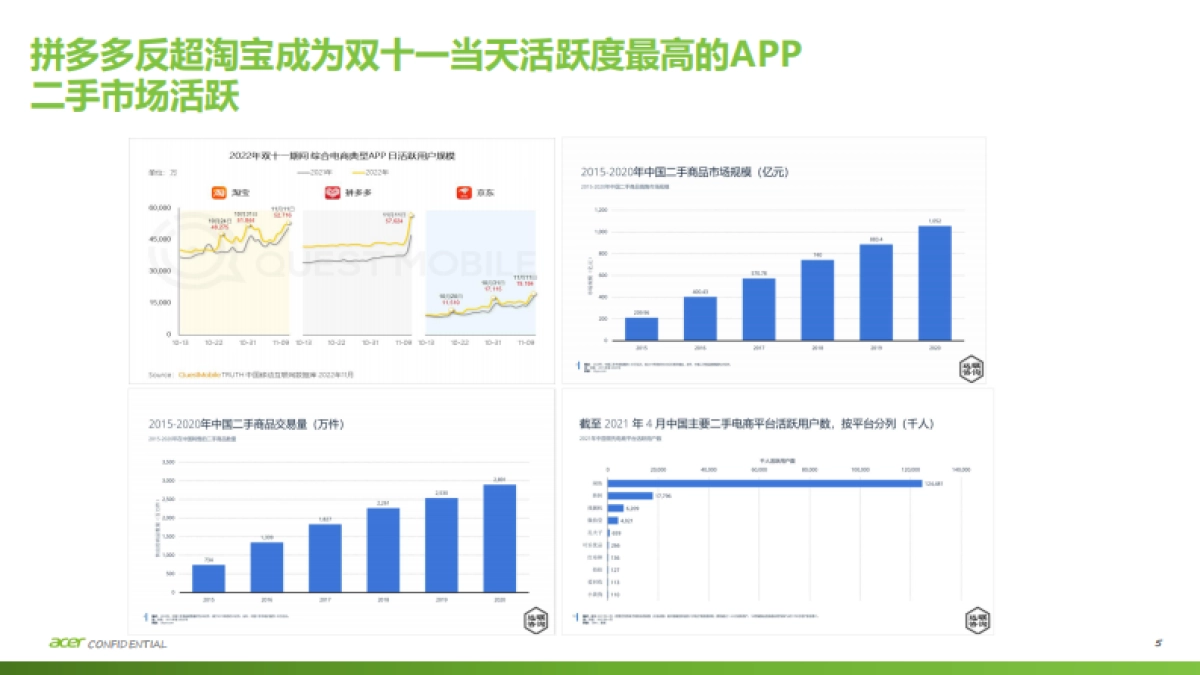 Acer 笔记本整合营销年度战略策划方案_第5页