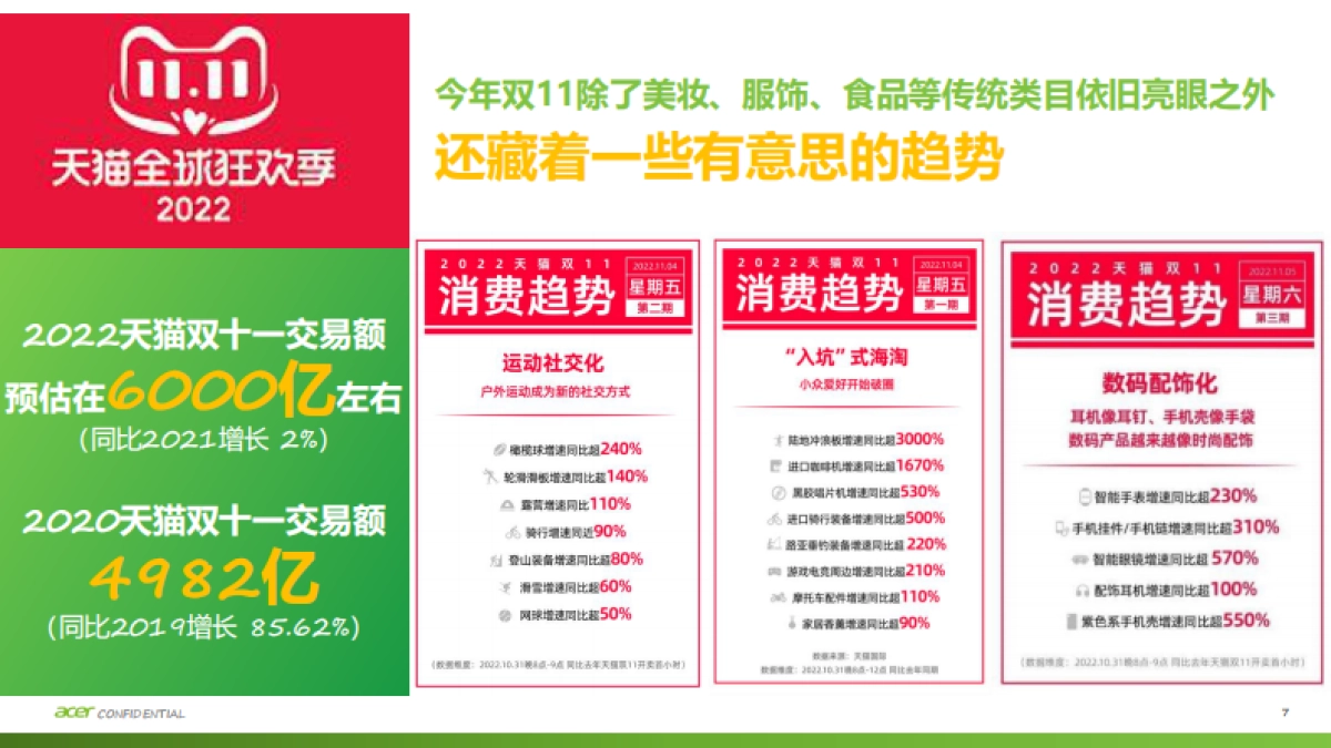 Acer 笔记本整合营销年度战略策划方案_第7页