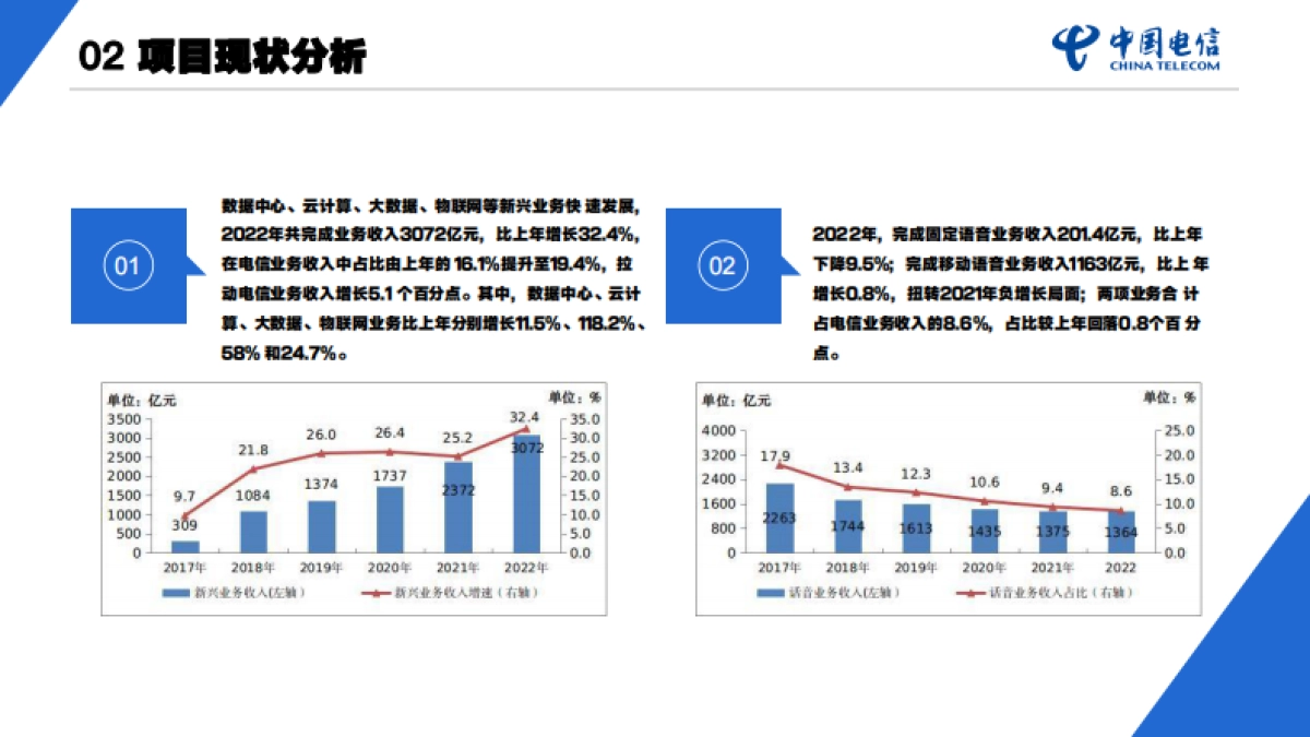 2023汕头电信活动策划_第5页