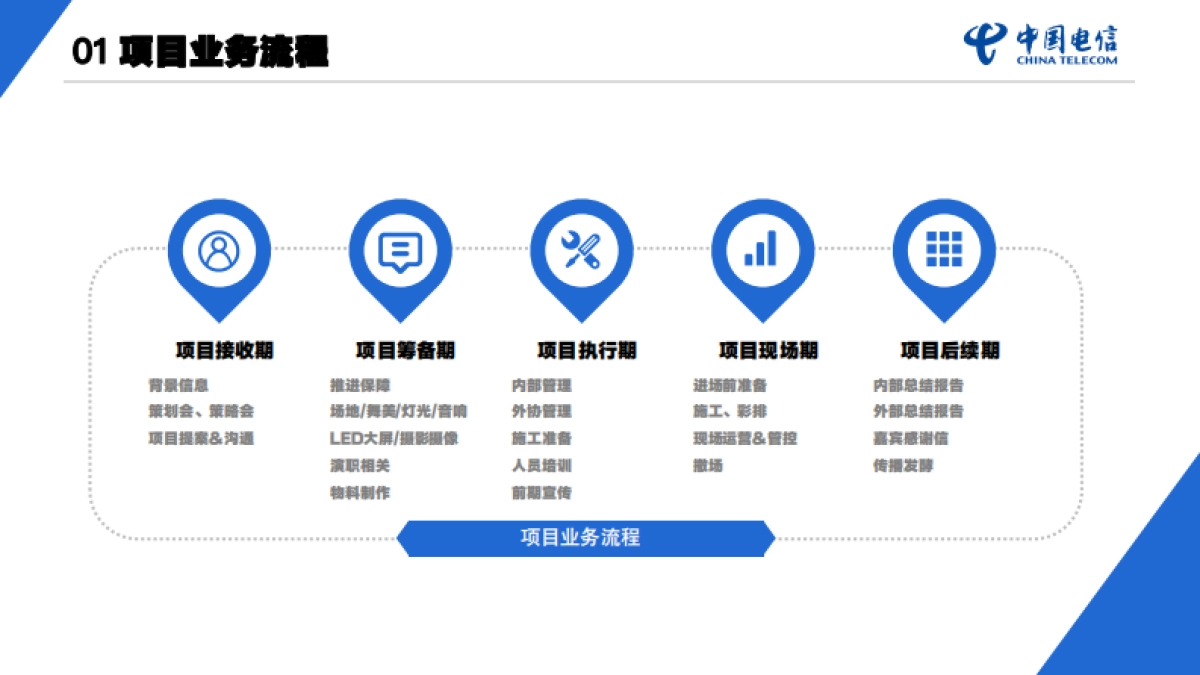 2023汕头电信活动策划_第9页