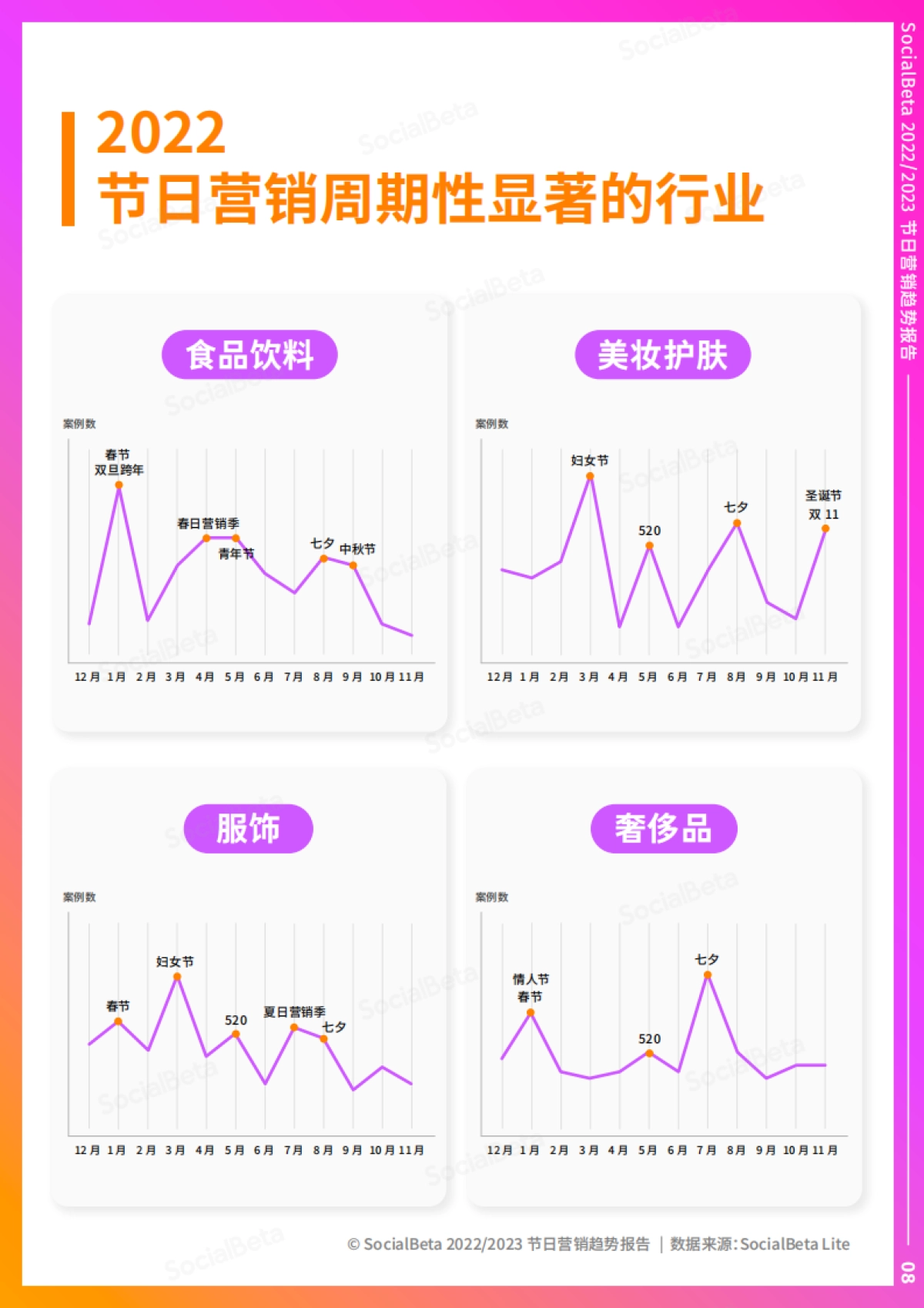 2023节日营销趋势报告_第10页
