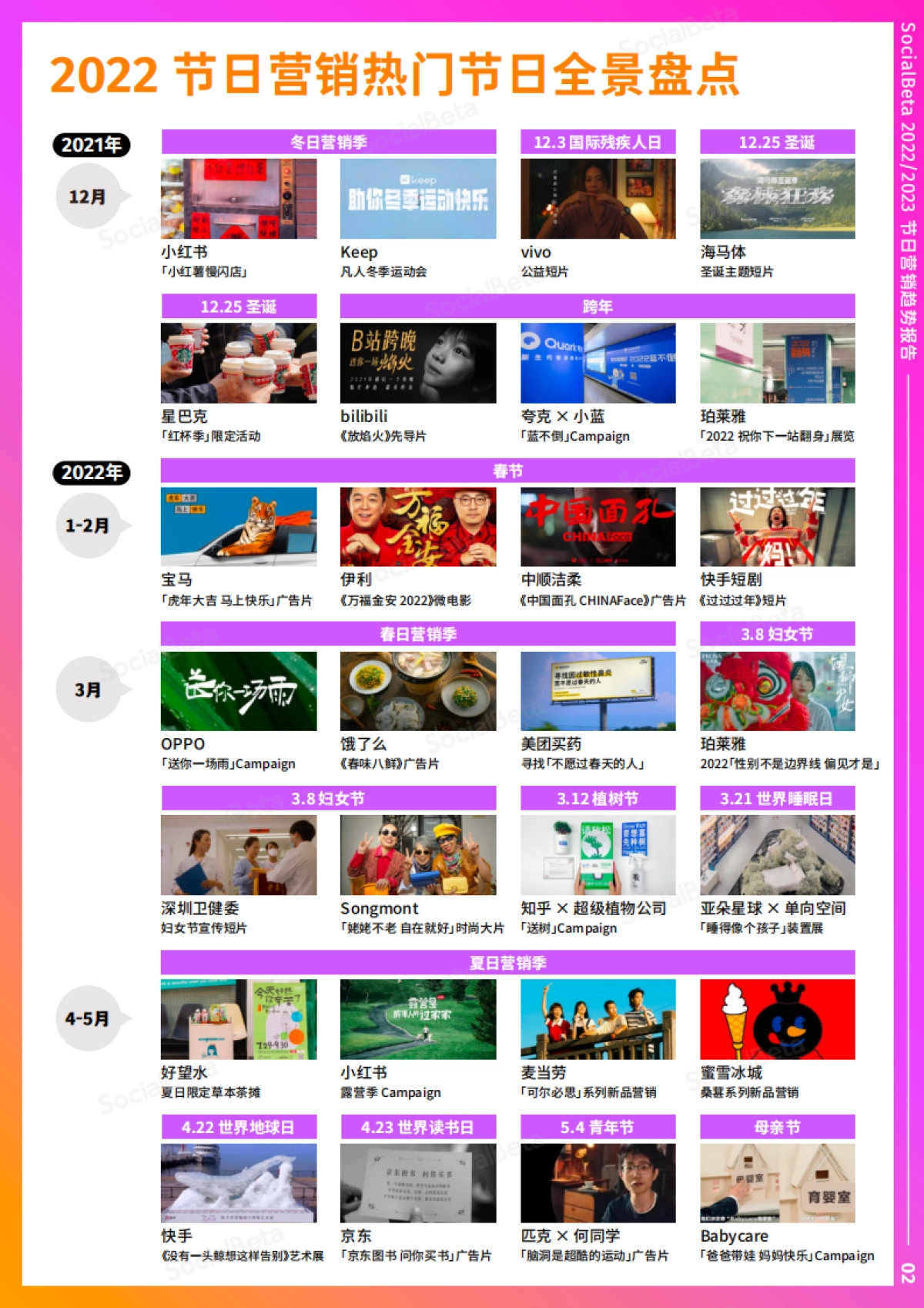 2023节日营销趋势报告_第4页