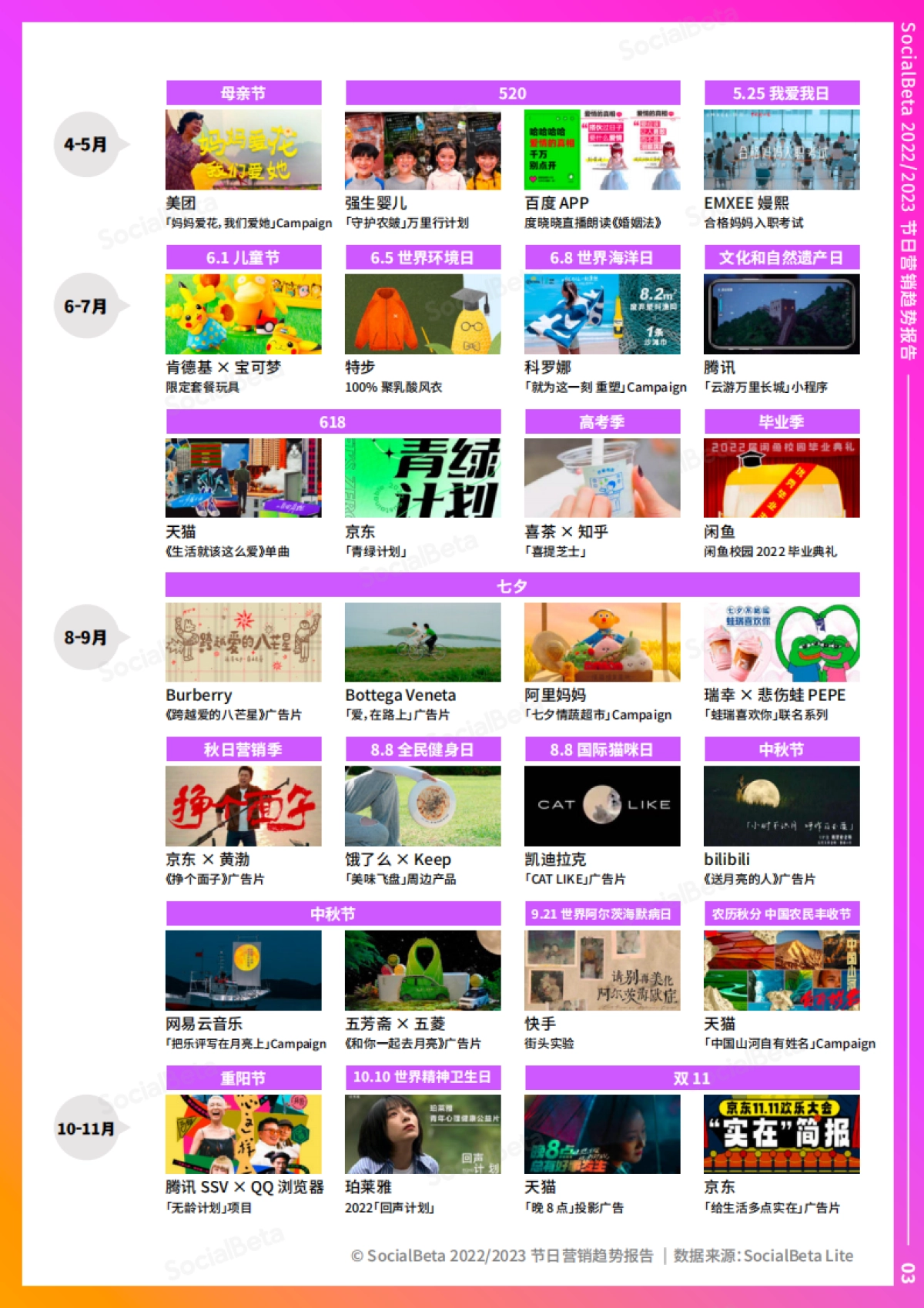 2023节日营销趋势报告_第5页