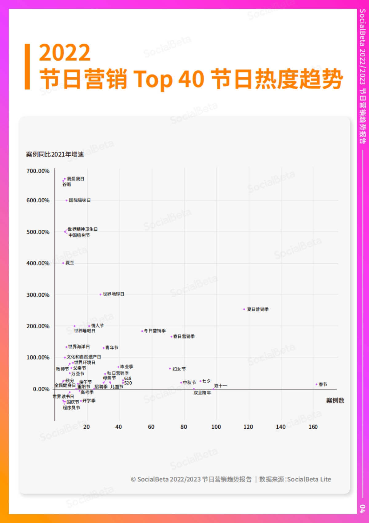 2023节日营销趋势报告_第6页