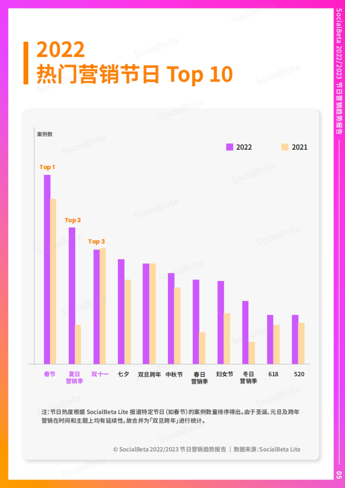 2023节日营销趋势报告_第7页
