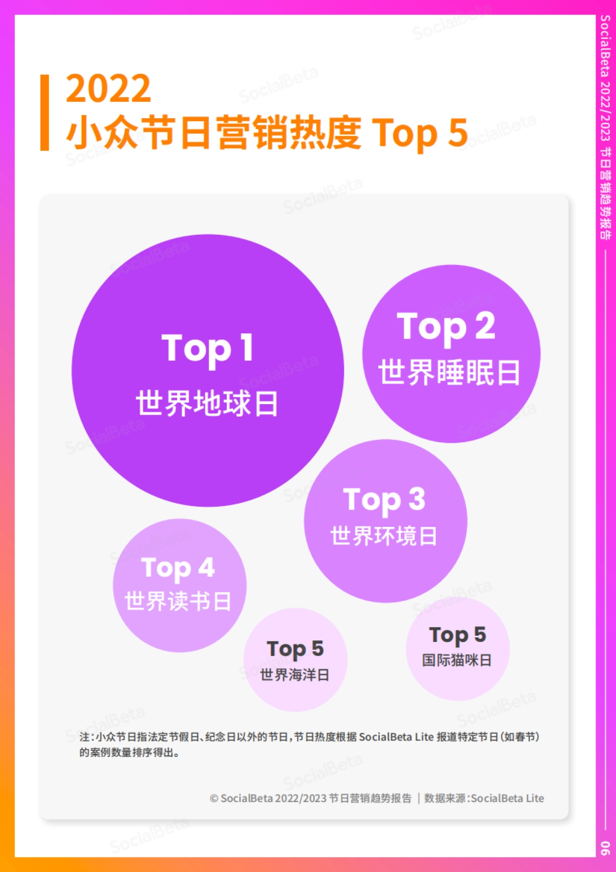 2023节日营销趋势报告_第8页