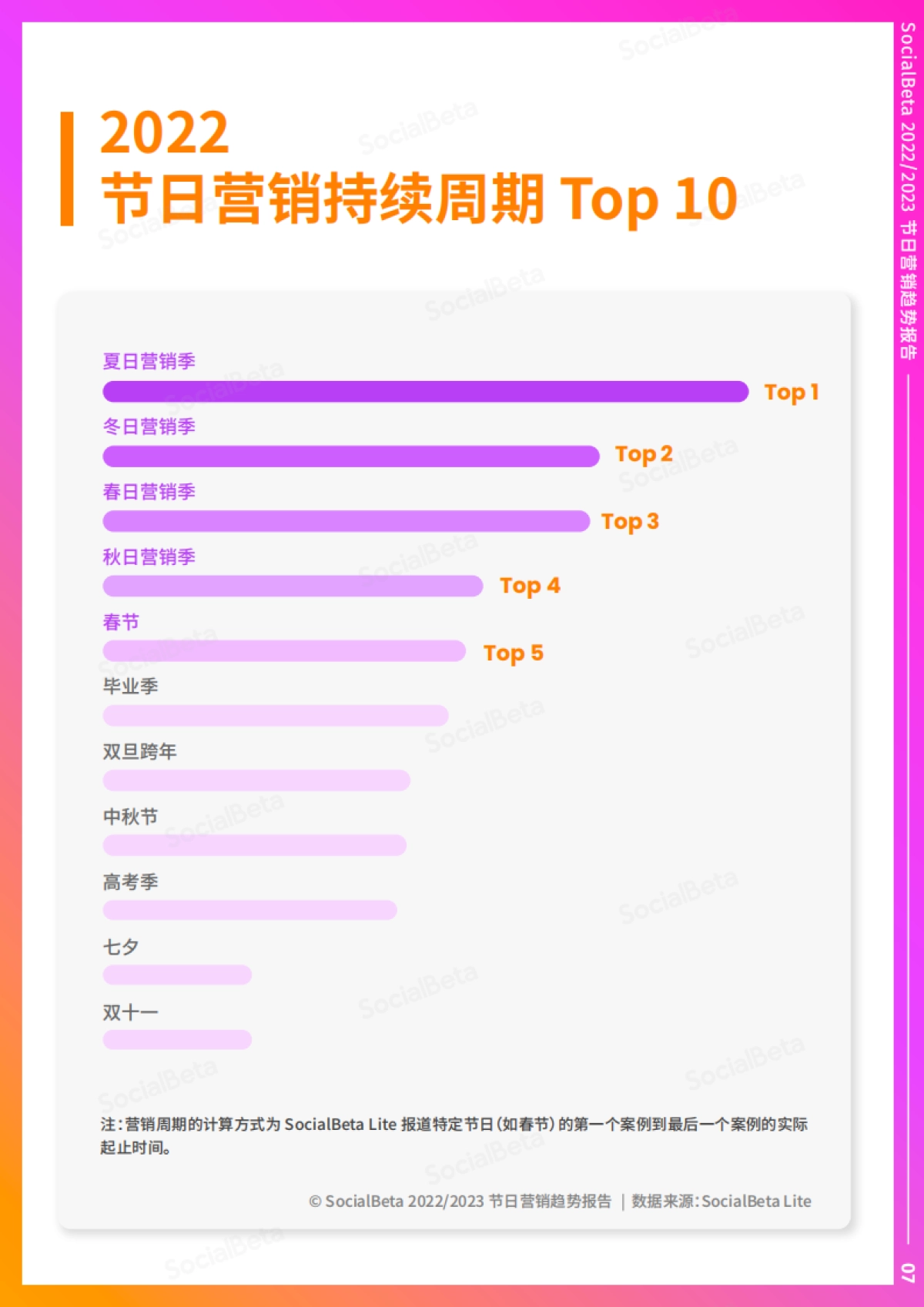 2023节日营销趋势报告_第9页