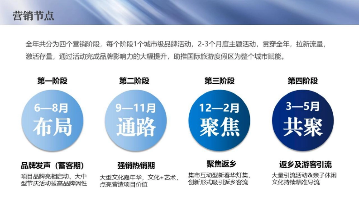 2023-2024四川雅安国际旅游度假区年度系列营销活动策划案_第10页