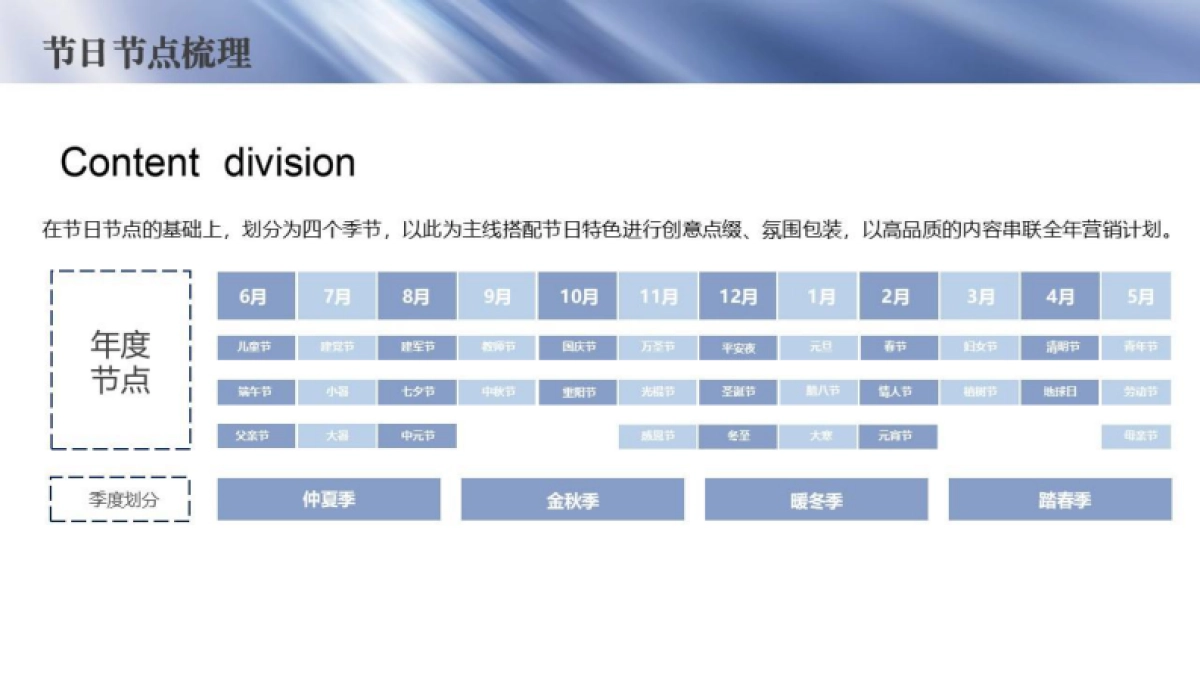 2023-2024四川雅安国际旅游度假区年度系列营销活动策划案_第9页