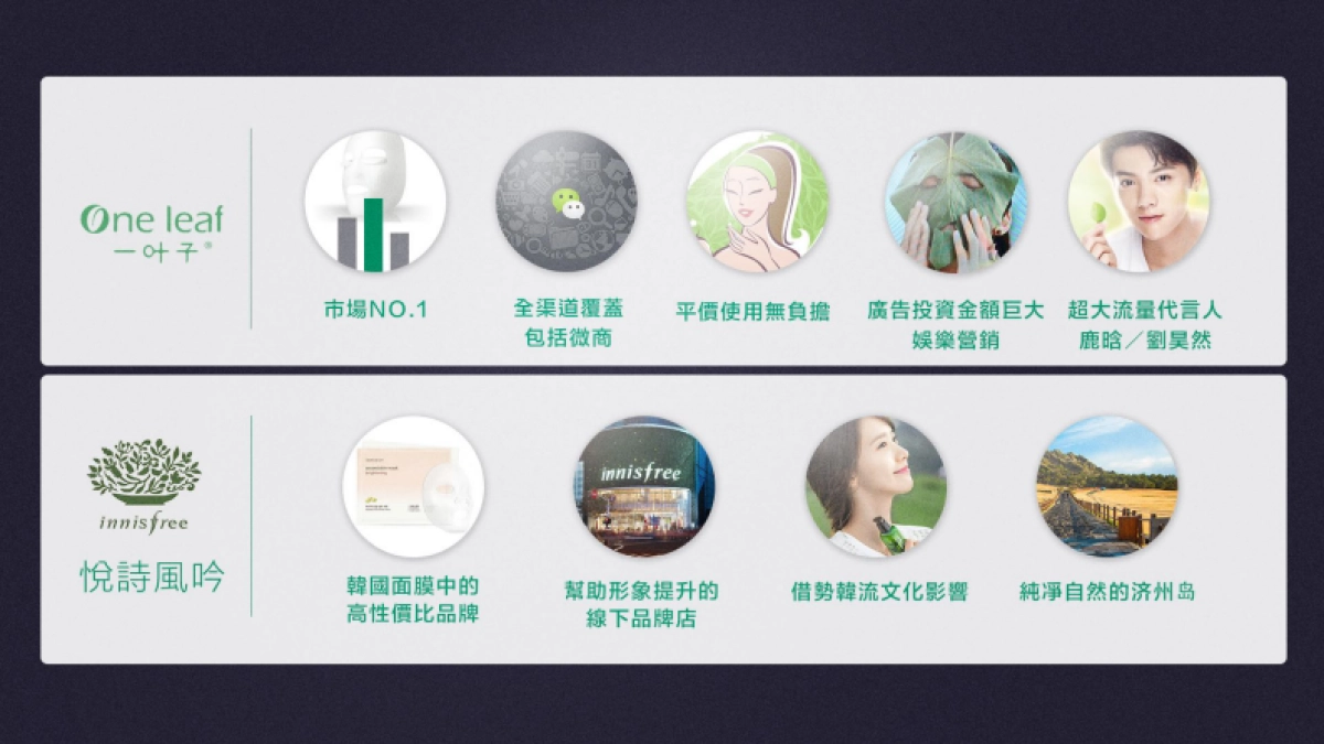 2022-自然堂品牌策略创意By W-55页_第10页