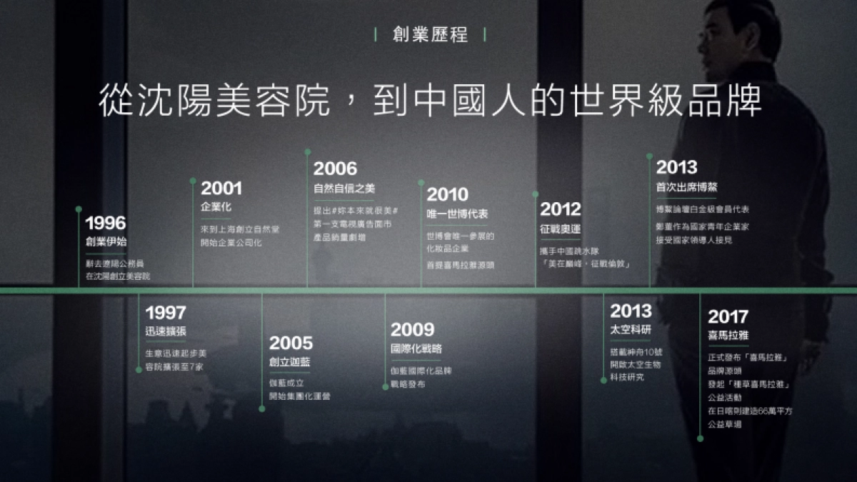 2022-自然堂品牌策略创意By W-55页_第2页