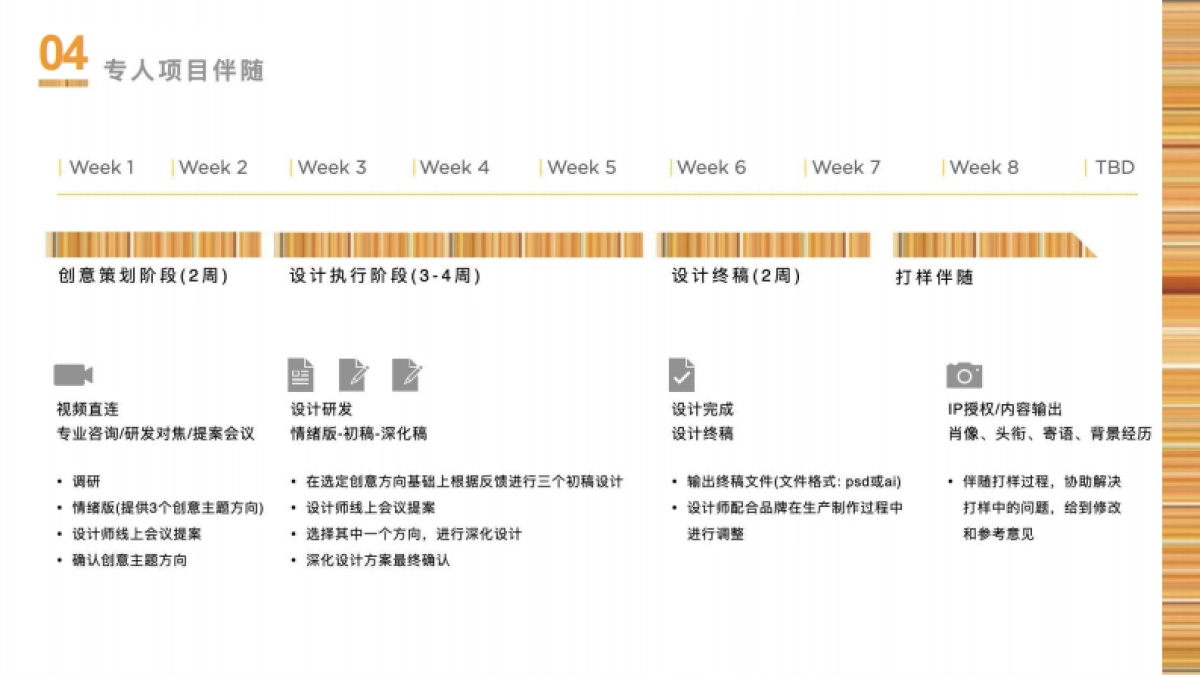 Bonjour Brand中法品牌美学中心_第5页