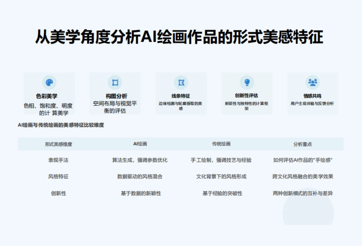 AI艺术的若干问题思考_第10页