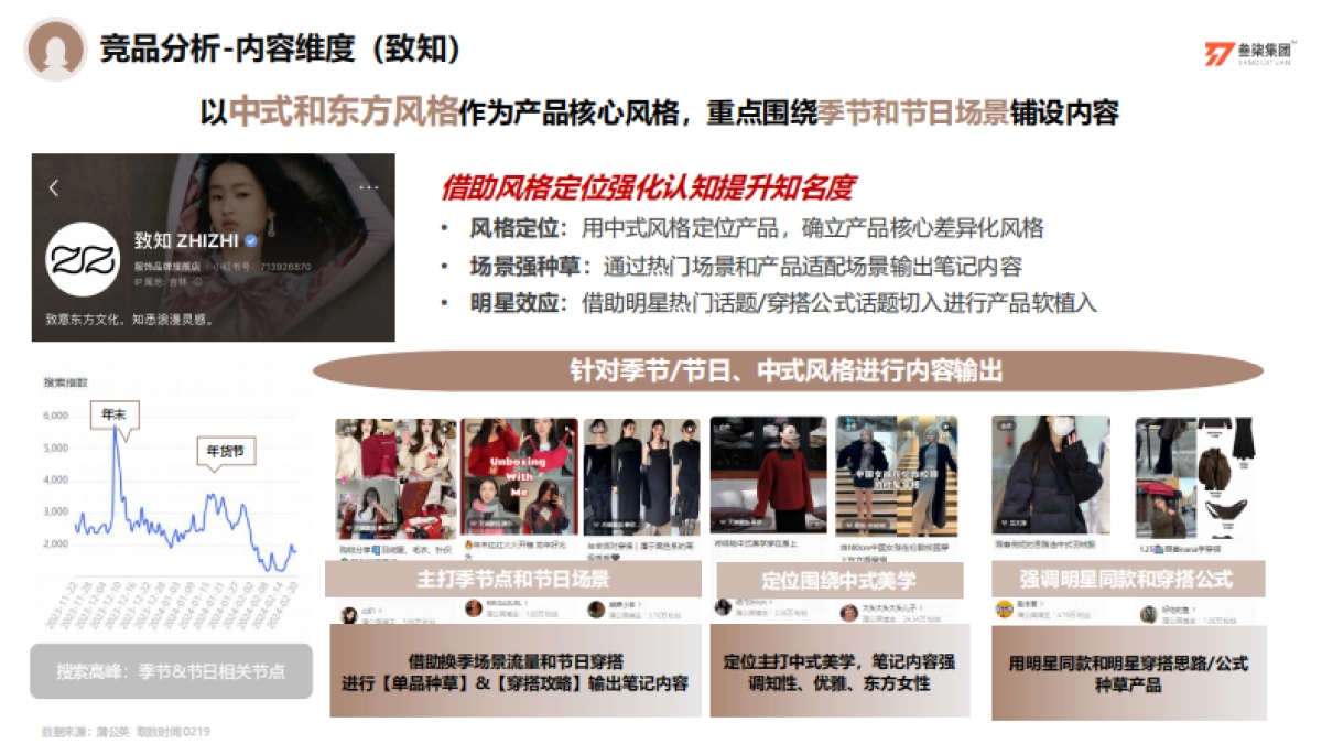 歌莉娅小红书营销方案_第10页