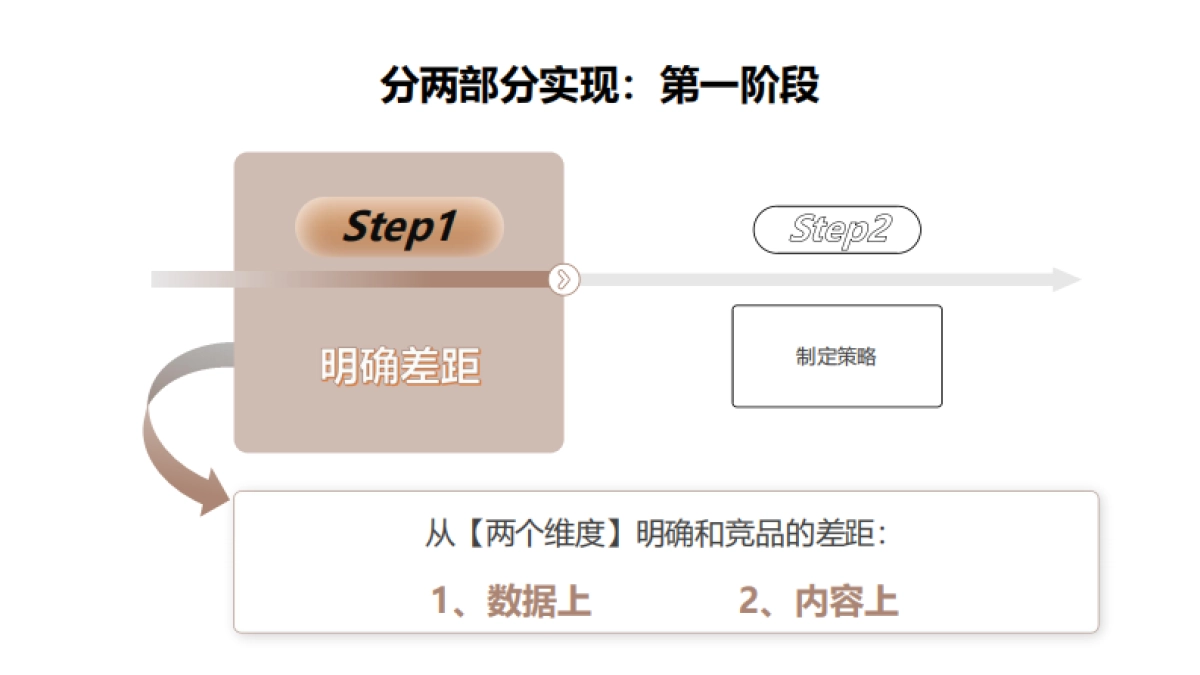 歌莉娅小红书营销方案_第7页