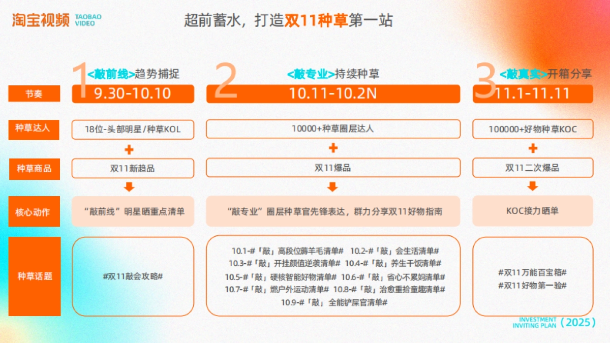 2025年双11淘宝视频种草bigday合作方案_第10页