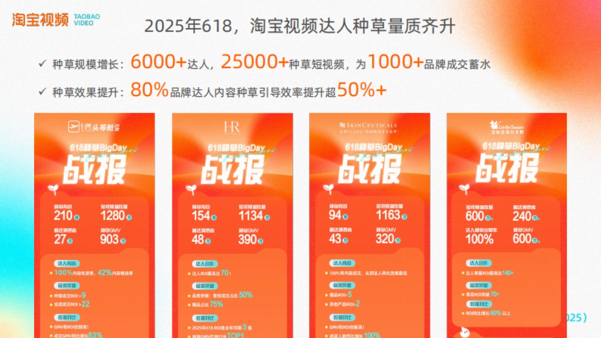 2025年双11淘宝视频种草bigday合作方案_第2页