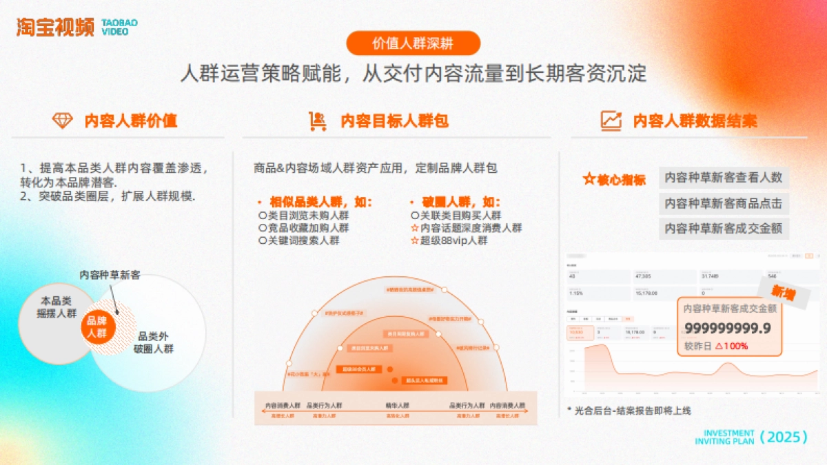 2025年双11淘宝视频种草bigday合作方案_第7页