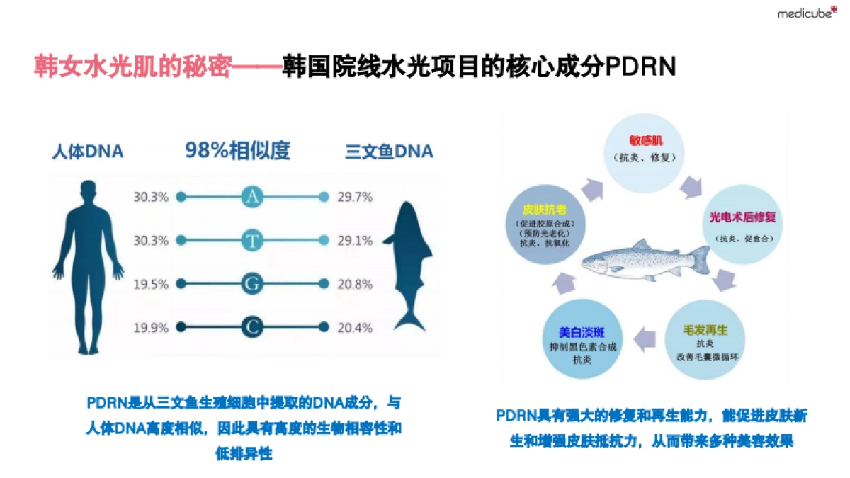 美蒂秋芙 胶原灌注水光超导精华_第9页