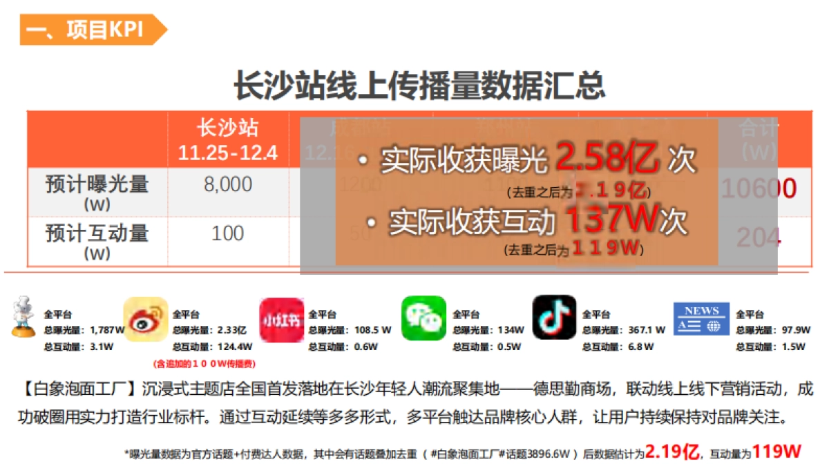 白象泡面工厂长沙站活动结案报告_第4页